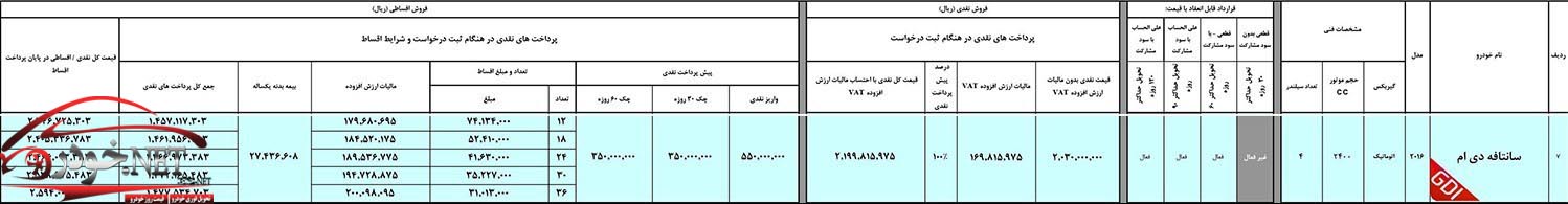 شرایط فروش سانتافه